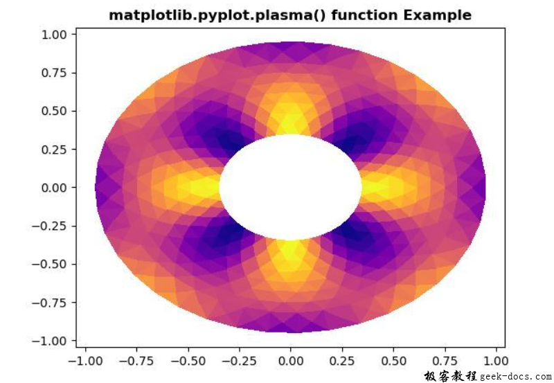 matplotlib.pyplot.plasma()函数