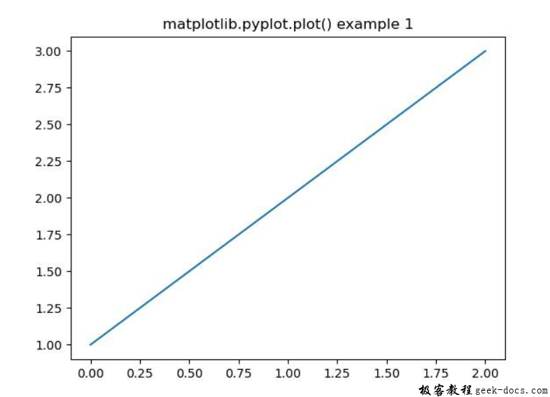 matplotlib.pyplot.plot()函数