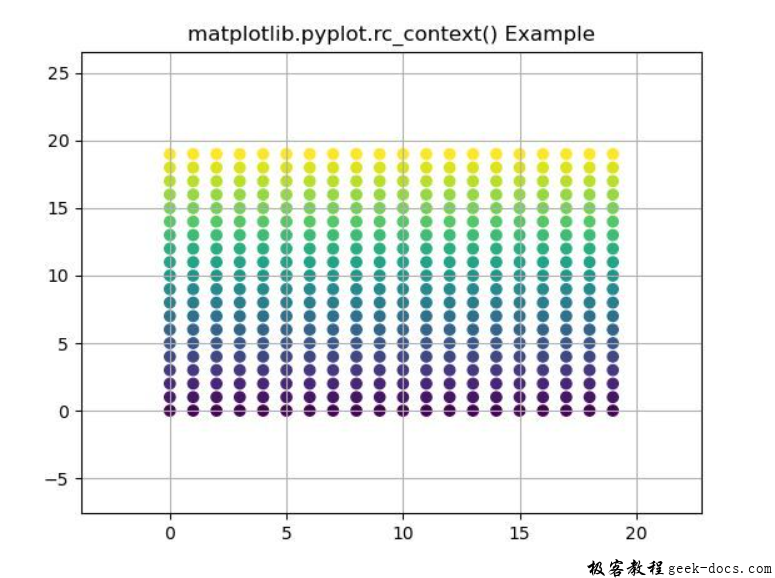matplotlib.pyplot.rc_context()函数
