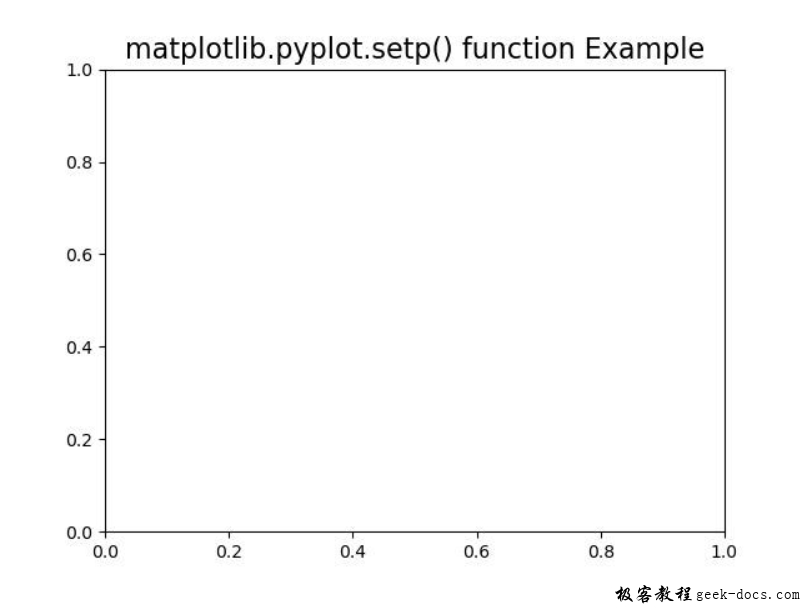 matplotlib.pyplot.setp()函数