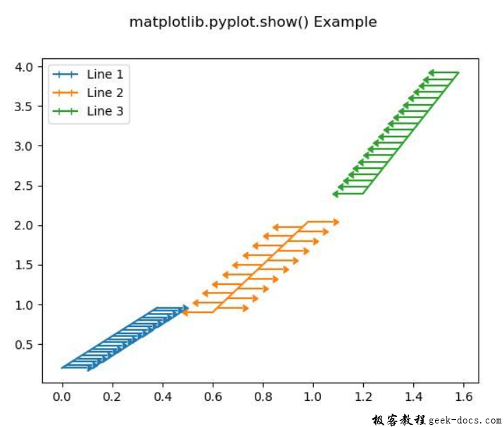 matplotlib.pyplot.show()函数