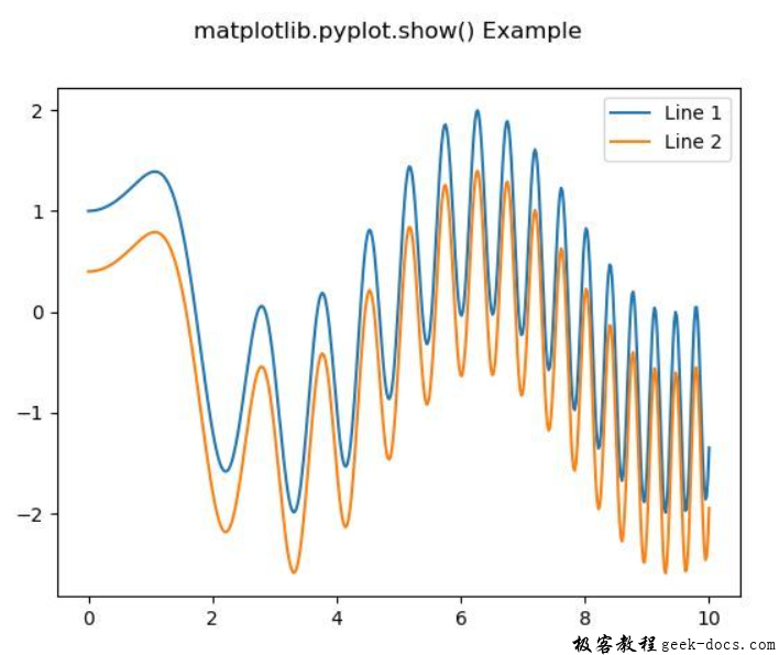 matplotlib.pyplot.show()函数
