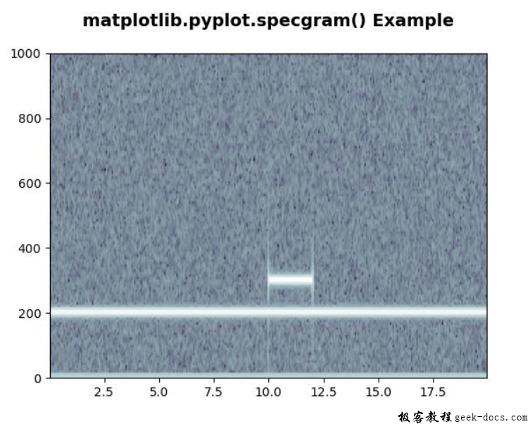 matplotlib.pyplot.specgram()函数