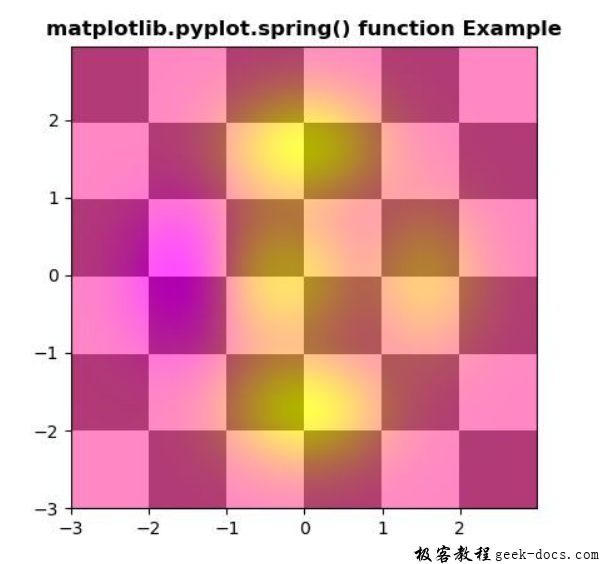 matplotlib.pyplot.spring()函数