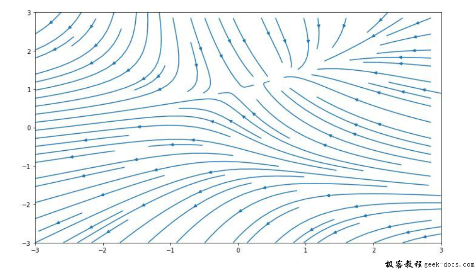 matplotlib.pyplot.streamplot()函数