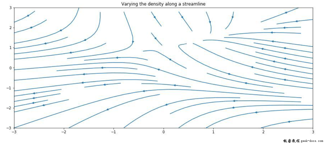 matplotlib.pyplot.streamplot()函数