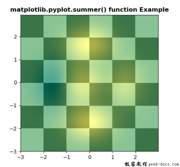 matplotlib.pyplot.summer()函数