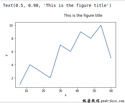 matplotlib.pyplot.suptitle()函数