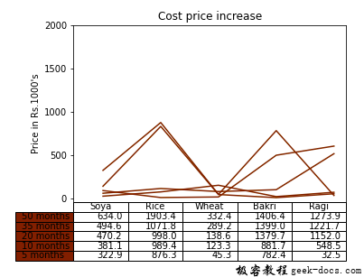 matplotlib.pyplot.table()函数