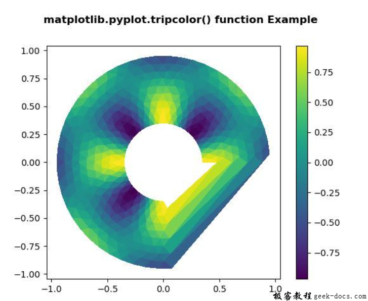 matplotlib.pyplot.tripcolor()函数
