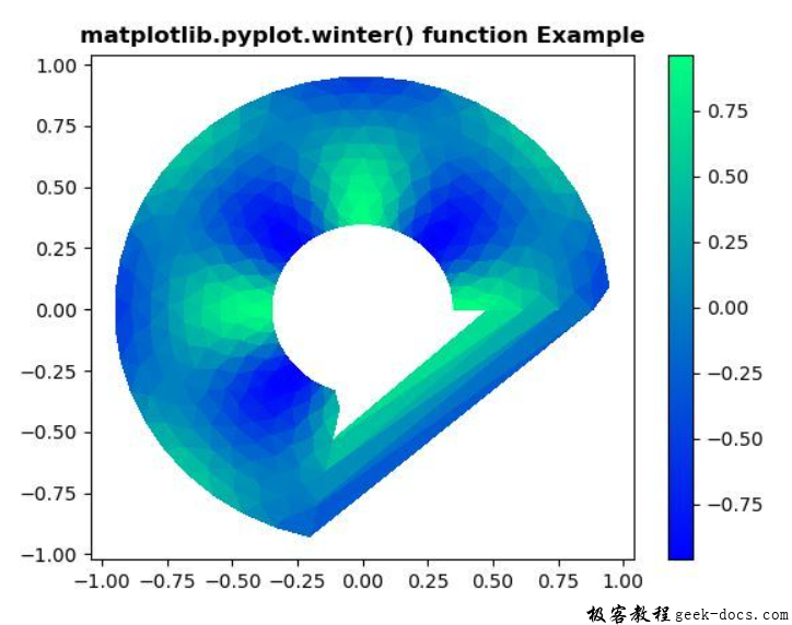 matplotlib.pyplot.winter()函数