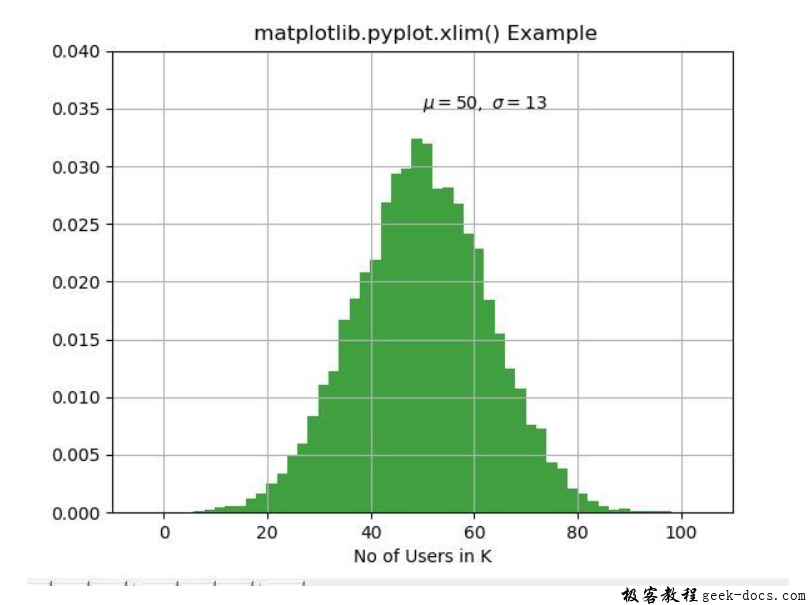 matplotlib.pyplot.xlim()函数