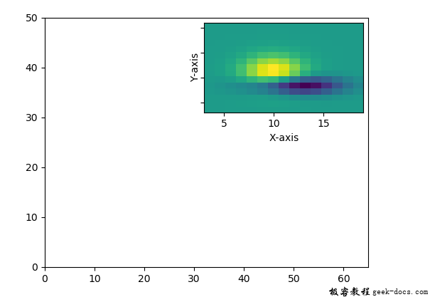 matplotlib-pyplot-yticks-tick-y