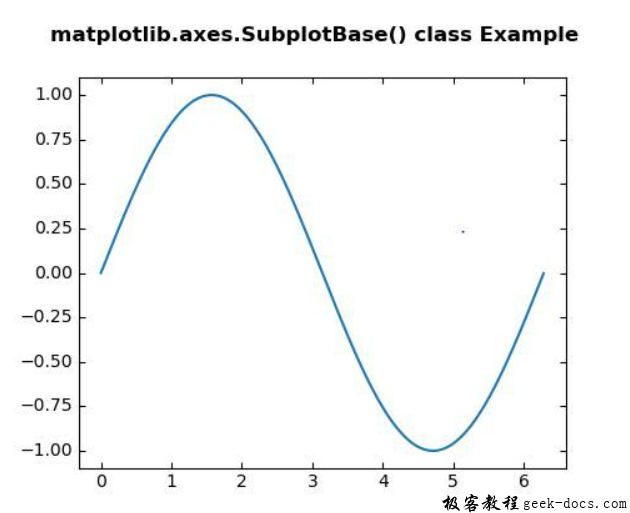 matplotlib.axes.SubplotBase