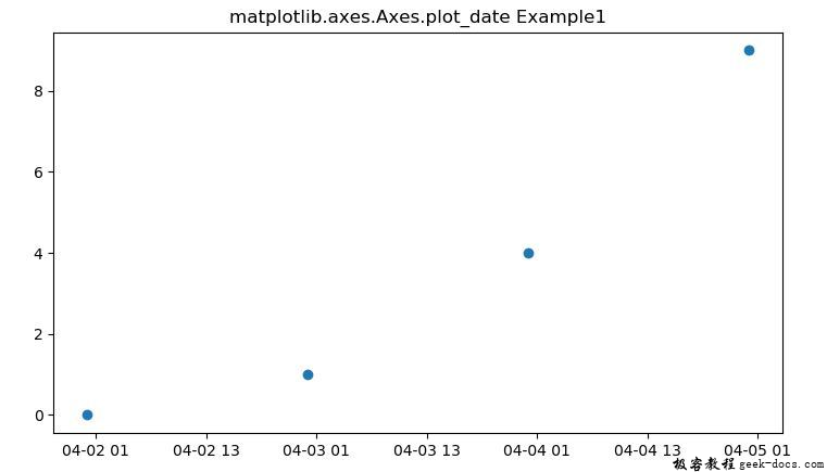 matplotlib.axes.axes.plot_date