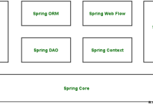 Spring和Struts的区别|极客教程