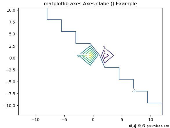 Matplotlib.axes.axes.clabel 函数