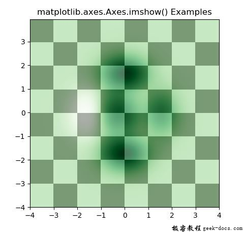 Matplotlib.axes.axes.imshow()