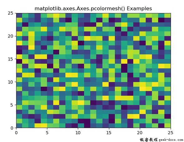 Matplotlib.axes.axes.pcolormesh()