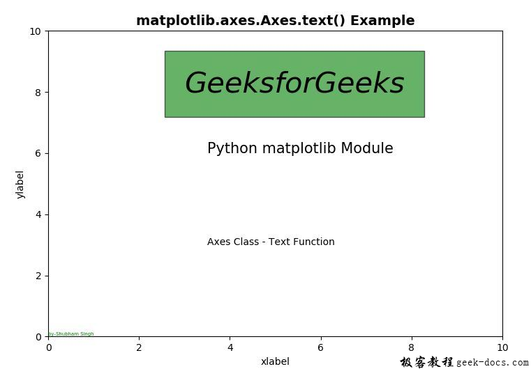 Matplotlib.axes.axes.text()