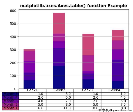 Matplotlib.axes.axes.table()