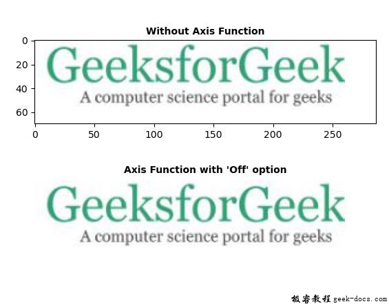 Matplotlib.axes.axes.axis()