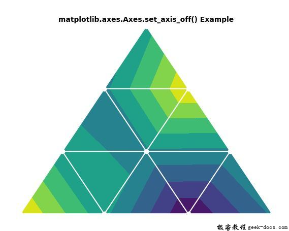 Matplotlib.axes.axes.set_axis_off()