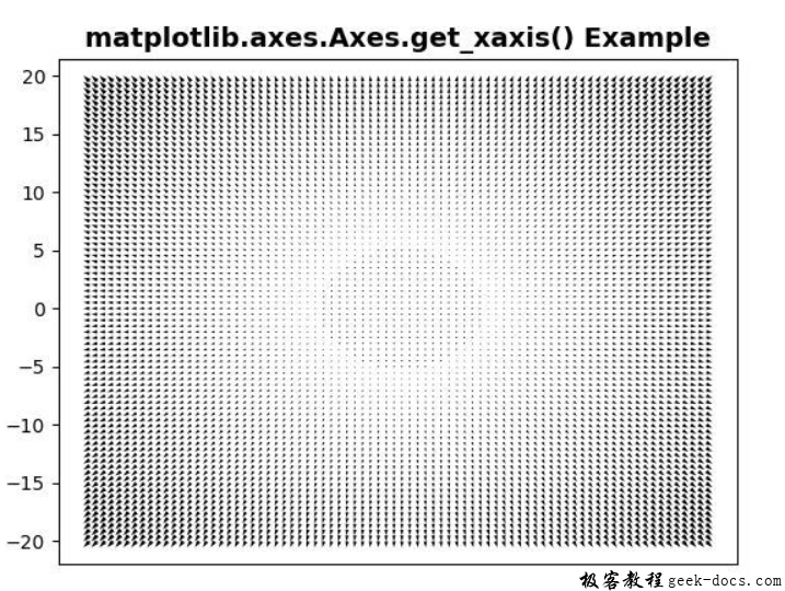 Matplotlib.axes.axes.get_xaxis()