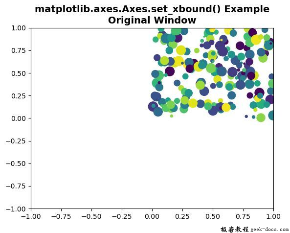 Matplotlib.axes.axes.set_xbound()