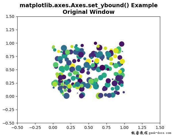 Matplotlib.axes.axes.set_ybound()