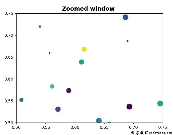 Matplotlib.axes.axes.set_ybound()