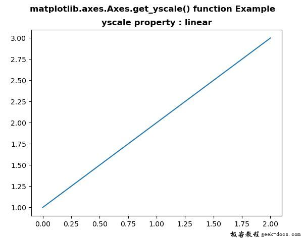 matplotlib-axes-axes-get-legend