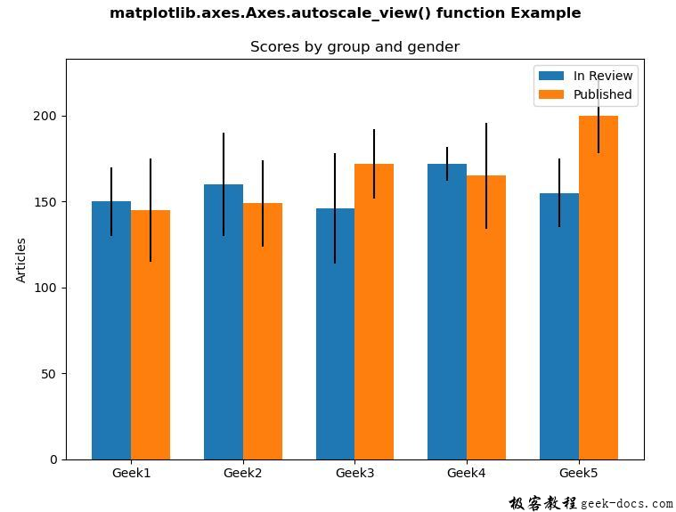 matplotlib-axes-axes-autoscale-view