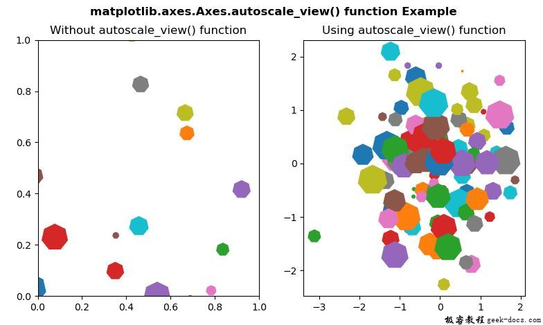 matplotlib-axes-axes-set-autoscale-on