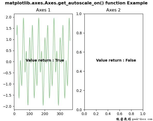 Matplotlib.axes.axes.get_autoscale_on()