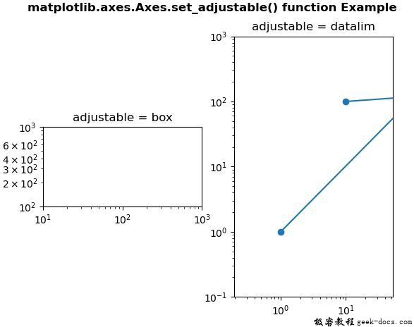 Matplotlib.axes.axes.set_adjustable()