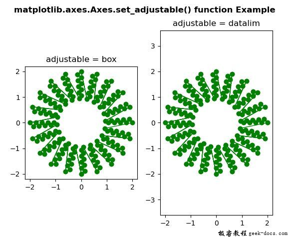 Matplotlib.axes.axes.set_adjustable()