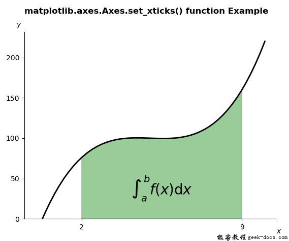 Matplotlib.axes.axes.set_xticks()
