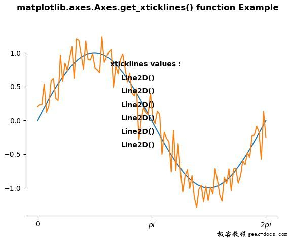 Matplotlib.axes.axes.get_xticklines()