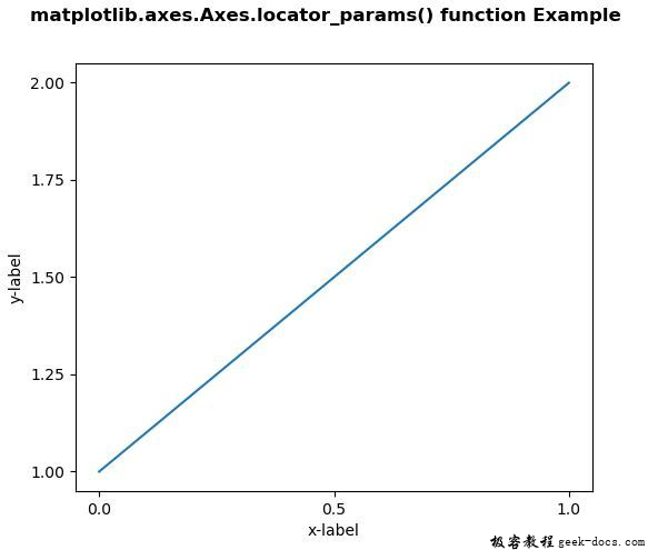 Matplotlib.axes.axes.locator_params()