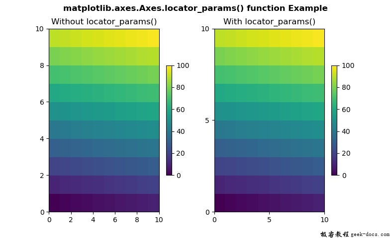 matplotlib-axes-axes-locator-params-tick