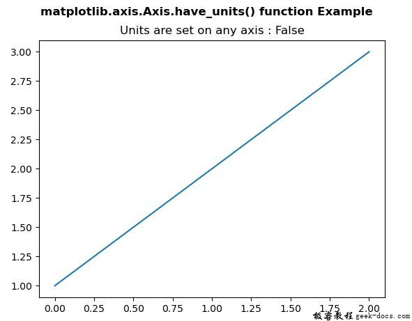 Matplotlib.axis.axis.have_units()