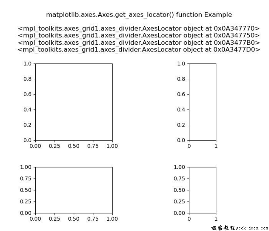 Matplotlib Get Axes Values