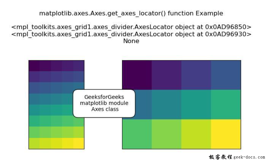 Matplotlib.axes.axes.get_axes_locator()