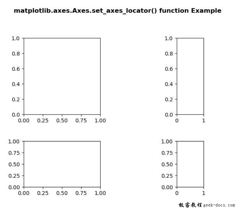 Matplotlib.axes.axes.set_axes_locator()