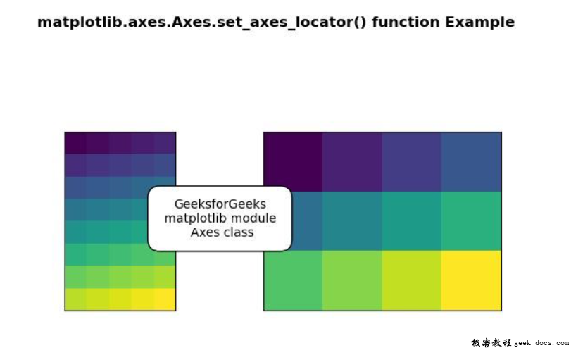 Matplotlib.axes.axes.set_axes_locator()
