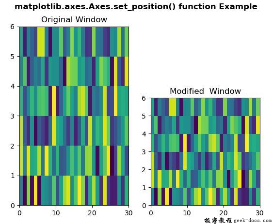 Matplotlib.axes.axes.set_position()