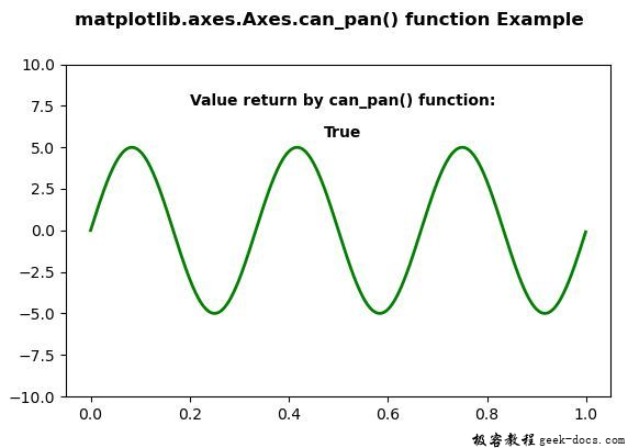 matplotlib.axes.axes.can_pan()
