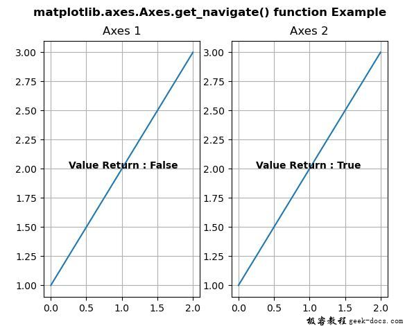 Matplotlib.axes.axes.get_navigate()