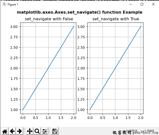 Matplotlib.axes.axes.set_navigate()